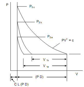 1351_Volumetric Efficiency And Pressure Ratio.png